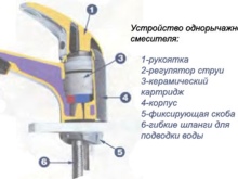 Yhden vivun sekoittimen suunnittelu