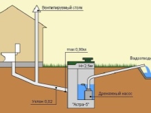 Shema talnega odtoka za vaš dom