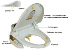 Funktioner hos elektroniska duschkabinar 
