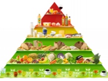 Az egészséges, kiegyensúlyozott étrend piramisa a fogyás érdekében