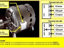 Asynkroninen pesukoneen moottori