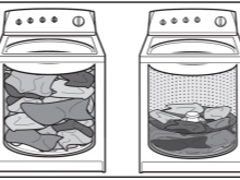 Washing machines activator and drum type