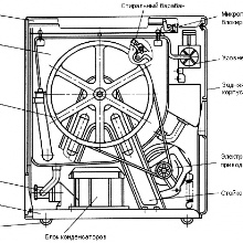 Mașină de spălat automată Eureka
