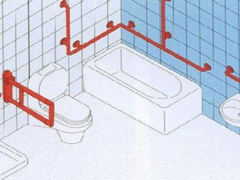 Контур на парапет в банята