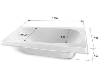 Ejemplo de medición del baño