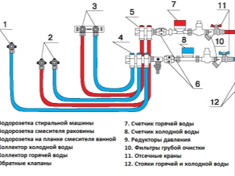 Anslutning till grenröret