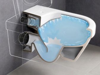 Tips för att välja vägghängda toaletter