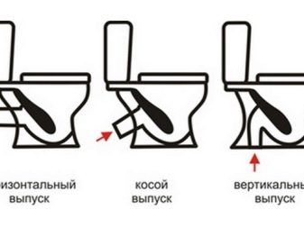 Kompakt WC WC-hulladékkimenet kialakítása