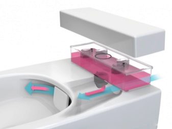 randloos toiletspoelsysteem