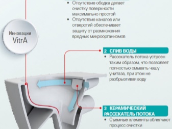 WC-ontwerp zonder rand