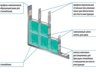 рамки за стъклени блокове