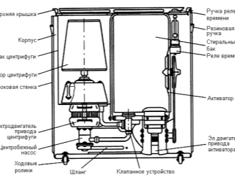 Semi-Automatic Washing Machine Diagram