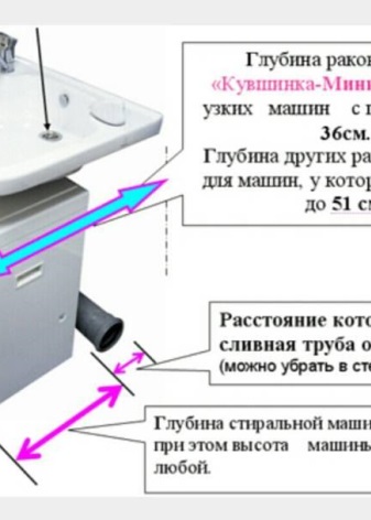 Wasmachine installatie onder de wastafel
