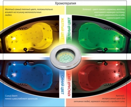osvetljena masažna kad