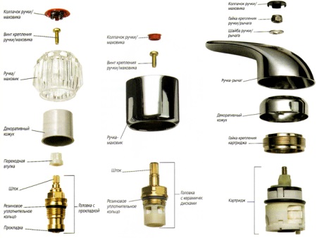 Single-lever mixer with a cartridge