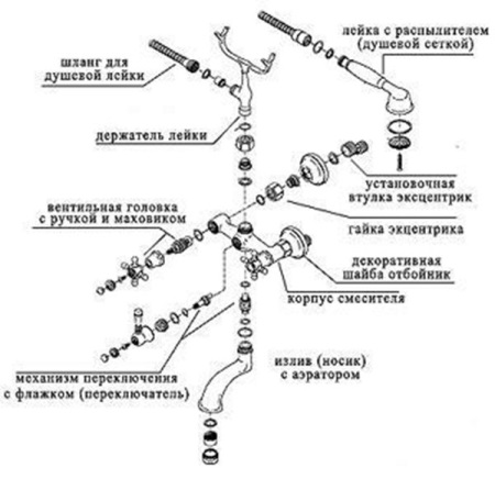 Kylpyamme suihkuhana kaavio