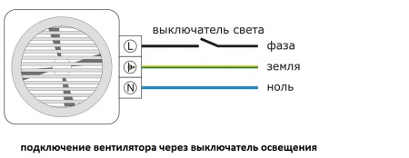 připojení ventilátoru přes vypínač světla