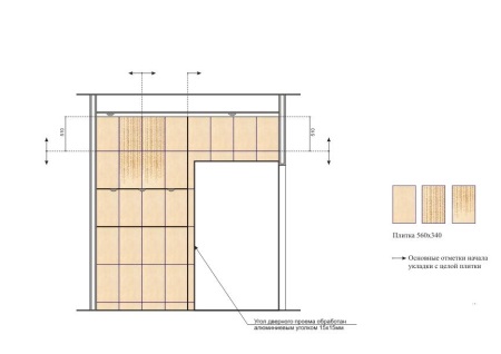Berechnung der Menge der Bodenfliesen