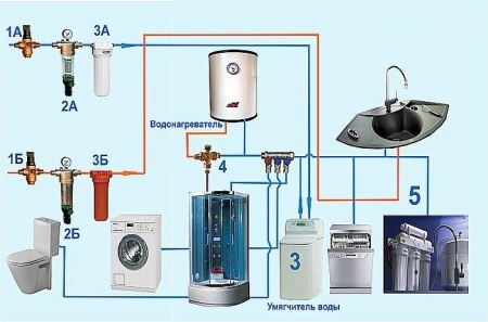 bathroom water supply scheme