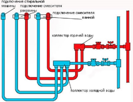 manifold connection diagram
