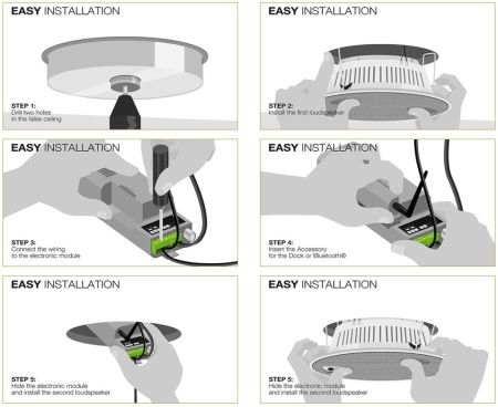 Montering av en radio i taket
