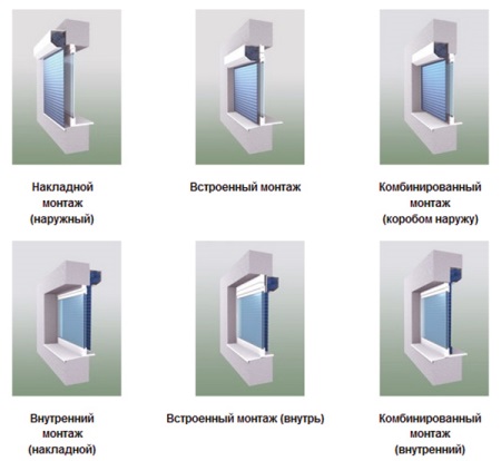 Rullaverhojen asennusvaihtoehdot