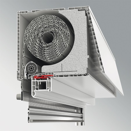 Rullaverhouksen rakenne