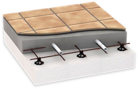 Golvvärme med kabel