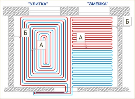 Diagram för rörläggning