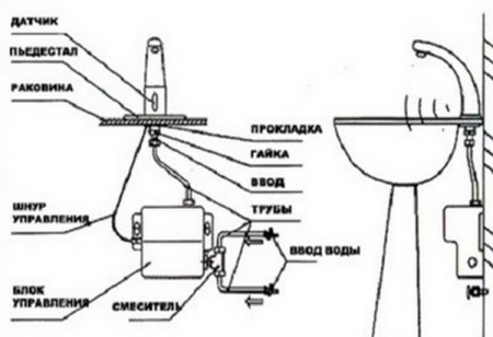 Σχεδιασμός αναμεικτών μπάνιου χωρίς αφή