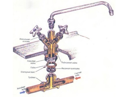 Διατάξεις στρόφιγγας μπάνιου με δύο μοχλούς