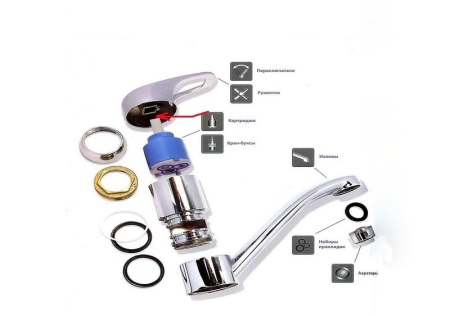 Σχεδιασμός αναμεικτών μπάνιου με έναν μοχλό