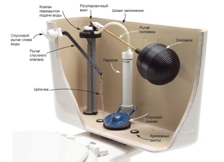 Арматура за тоалетни казанчета