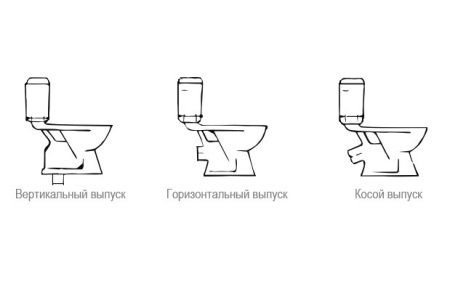 Klozetų su dubeniu išleidimo tipai