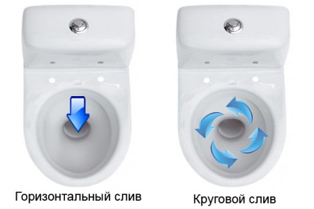 Apļveida un aizmugures skalošanas tualete ar vertikālu izplūdes atveri