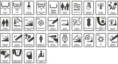 Elektronisen bideekannen toiminnot