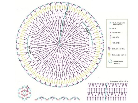 Schéma du tapis de salle de bain en crochet
