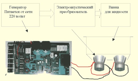 Ultrahelivanni ehitus