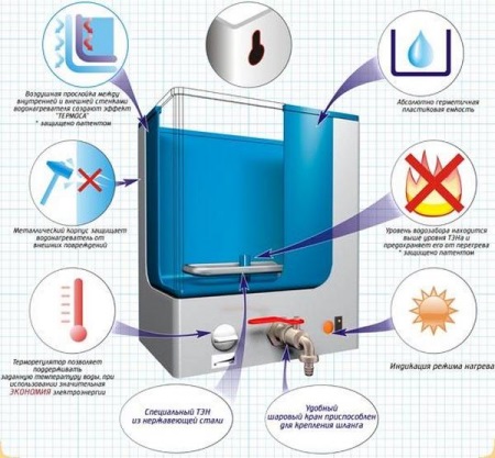 Отопляем воден басейн за лятната кухня