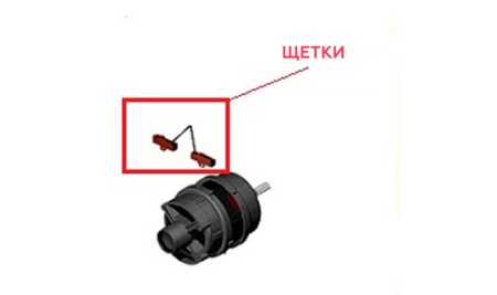 Angliniai šepečiai skalbimo mašinoje