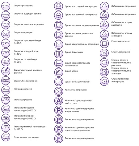 Etiquetado de iconos en las etiquetas de la ropa