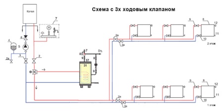 Raccordo sauna con servoazionamento e valvola deviatrice a tre vie