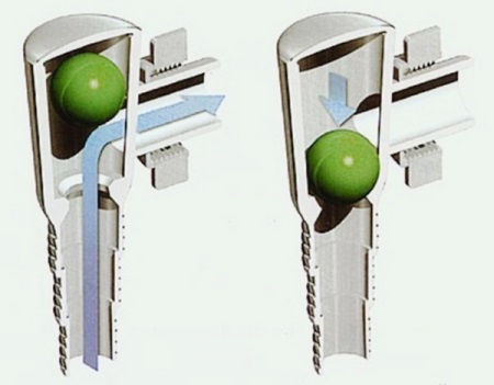 Odvodni povratni ventil za pralne stroje