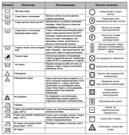 Kuvakkeet vaatteissasi - hoito