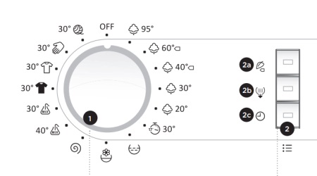 Pesukoneen ohjauspaneeli