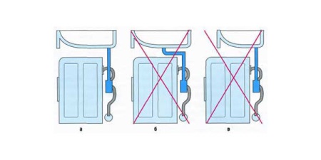 Juiste plaatsing van de afvoerslang