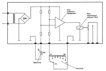 Electrical diagram of a washing machine with drying
