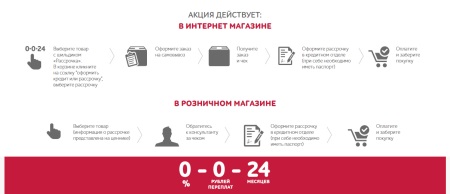 Installment plan in Eldorado store and online store