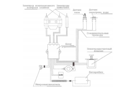 Electric diagram of a gas water heaters