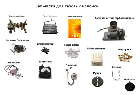 Náhradní díly pro plynové kotle